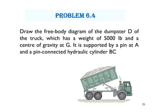26
Draw the free-body diagram of the dumpster D of
the truck, which has a weight of 5000 lb and a
centre of gravity at G. It is supported by a pin at A
and a pin-connected hydraulic cylinder BC
PrObLem 6.4
 