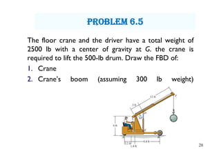The floor crane and the driver have a total weight of
2500 lb with a center of gravity at G. the crane is
required to lift the 500-lb drum. Draw the FBD of:
1. Crane
2. Crane’s boom (assuming 300 lb weight)
28
PrObLem 6.5
 