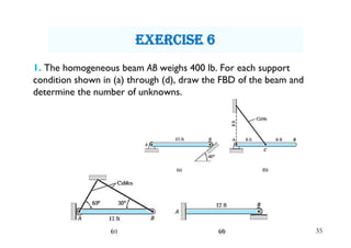 1. The homogeneous beam AB weighs 400 lb. For each support
condition shown in (a) through (d), draw the FBD of the beam and
determine the number of unknowns.
35
exercise 6
 