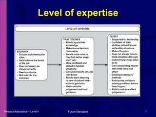 Level of expertisePersonal Assistance – Level 47Future Managers 