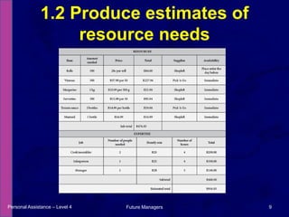 1.2 Produce estimates of resource needsPersonal Assistance – Level 49Future Managers 