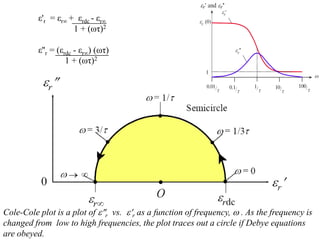 ε'r = εr∞ + εrdc - εr∞
                     1 + (ωτ)2

          ε''r = (εrdc - εr∞) (ωτ)
                    1 + (ωτ)2




Cole-Cole plot is a plot of r vs. r as a function of frequency,  . As the frequency is
changed from low to high frequencies, the plot traces out a circle if Debye equations
are obeyed.
 