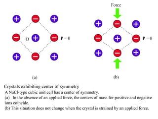 Crystals exhibiting center of symmetry
A NaCl-type cubic unit cell has a center of symmetry.
(a) In the absence of an applied force, the centers of mass for positive and negative
ions coincide.
(b) This situation does not change when the crystal is strained by an applied force.
 