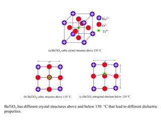 BaTiO3 has different crystal structures above and below 130 C that lead to different dielectric
properties.
 