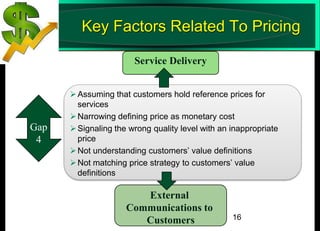 Key Factors Related To Pricing
Service Delivery

Gap
4

 Assuming that customers hold reference prices for
services
 Narrowing defining price as monetary cost
 Signaling the wrong quality level with an inappropriate
price
 Not understanding customers’ value definitions
 Not matching price strategy to customers’ value
definitions

External
Communications to
Customers

16

 