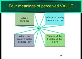 Four meanings of perceived VALUE
Value is
low price

Value is everything
I want in a service

Value is the
quality I get for
the price I pay

Value is all that
I get for all that
I give

39

 
