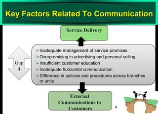 Key Factors Related To Communication
Service Delivery

Gap
4

Inadequate management of service promises
Overpromising in advertising and personal selling
Insufficient customer education
Inadequate horizontal communication
Difference in policies and procedures across branches
or units

External
Communications to
Customers

4

 