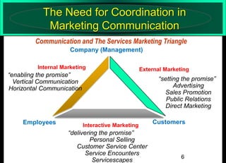 The Need for Coordination in
Marketing Communication
Communication and The Services Marketing Triangle
Company (Management)
Internal Marketing

“enabling the promise”
Vertical Communication
Horizontal Communication

Employees

External Marketing

“setting the promise”
Advertising
Sales Promotion
Public Relations
Direct Marketing
Interactive Marketing

“delivering the promise”
Personal Selling
Customer Service Center
Service Encounters
Servicescapes

Customers

6

 