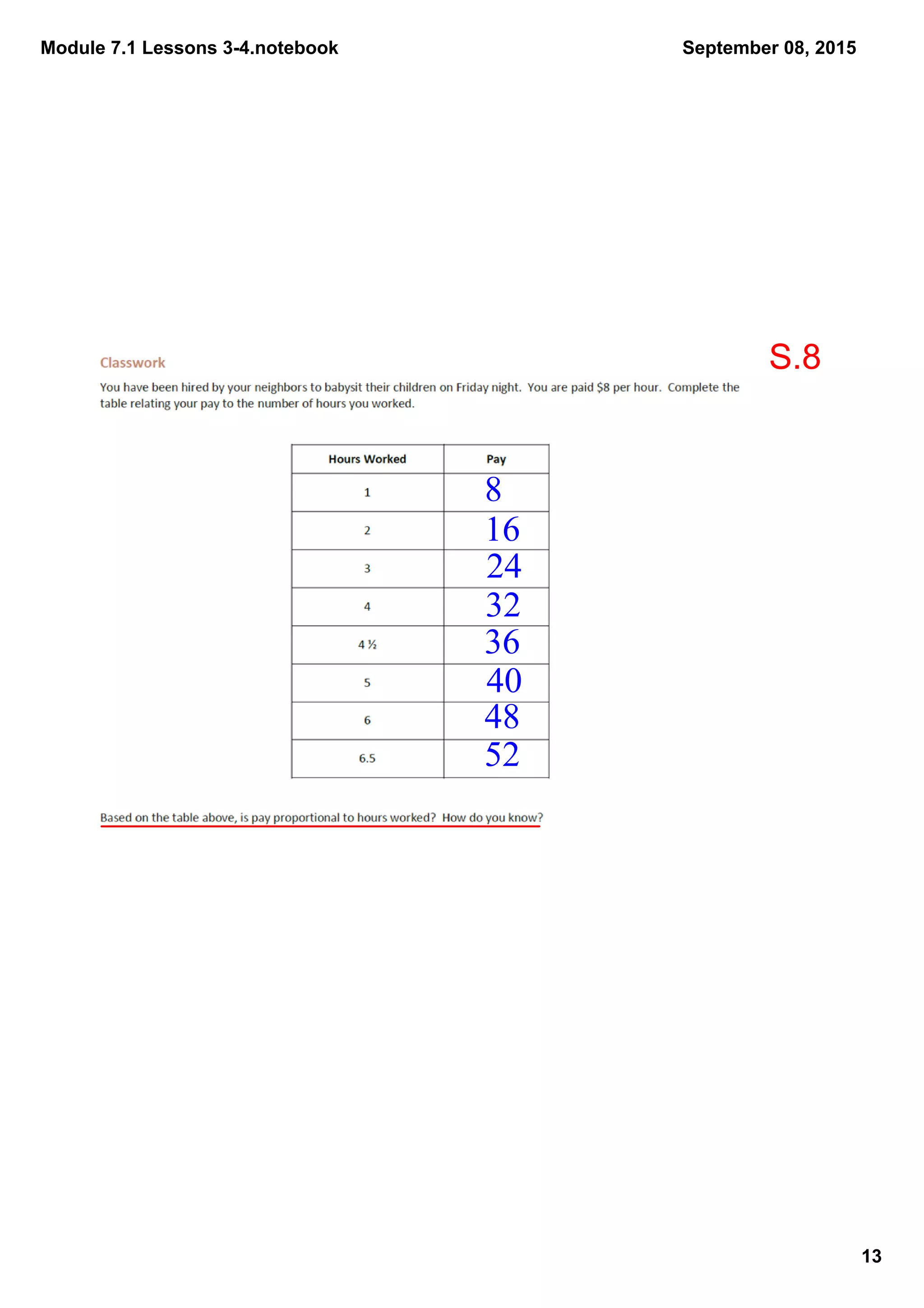 Module 7.1 Lessons 3­4.notebook
13
September 08, 2015
8
16
24
32
36
40
48
52
S.8
 