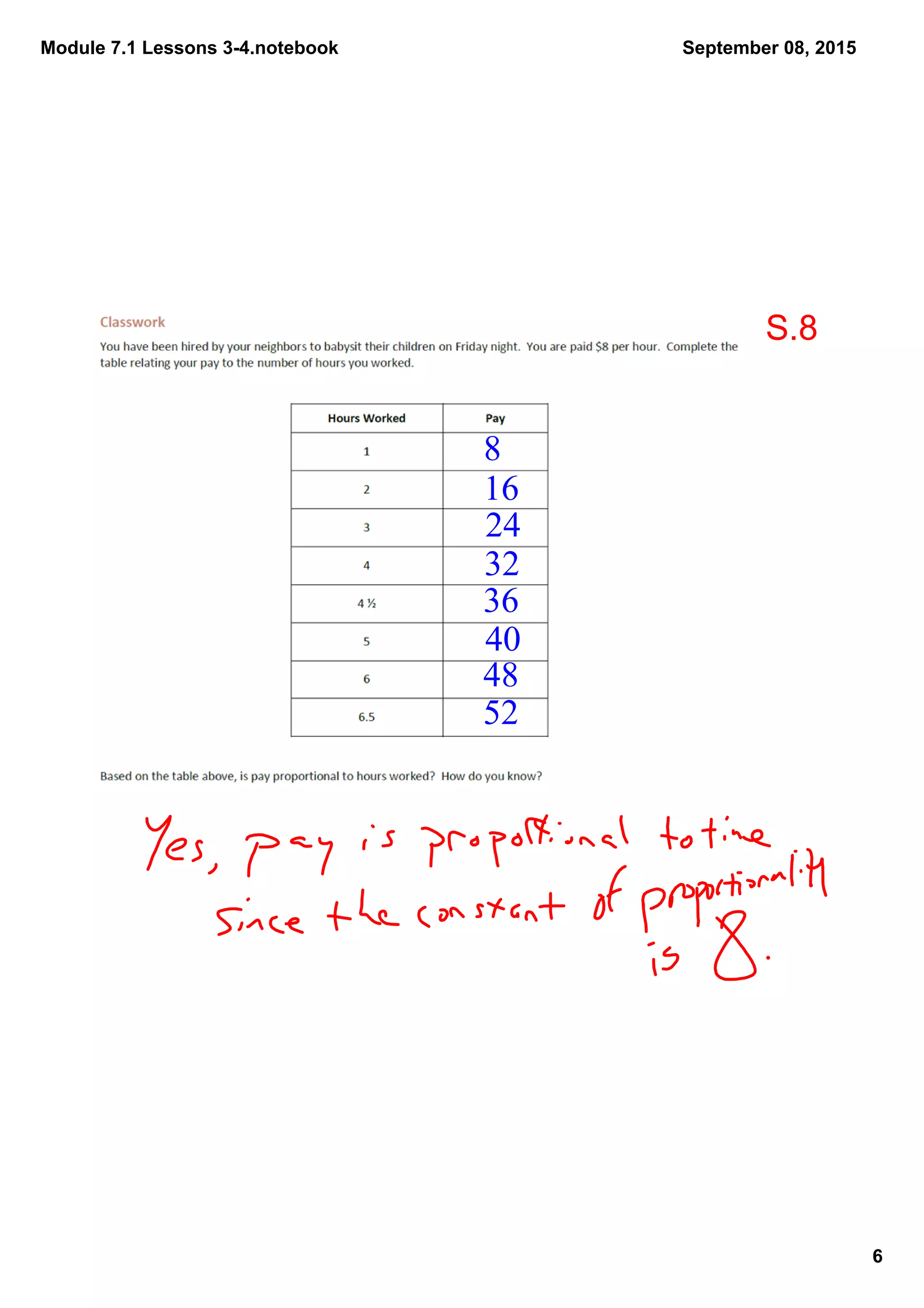 Module 7.1 Lessons 3­4.notebook
6
September 08, 2015
8
16
24
32
36
40
48
52
S.8
 