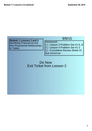 Module 7.1 Lessons 3­4.notebook
1
September 08, 2015
Module 1 Lessons 3 and 4
Identifying Proportional and
Non Proportional Relationships
In Tables
9/8/15
Homework:
1.) Lesson 3 Problem Set #1-5, 8
2.) Lesson 4 Problem Set #1-2
3.) Cumulative Review Sheet #1
due tomorrow
Do Now
Exit Ticket from Lesson 2
 