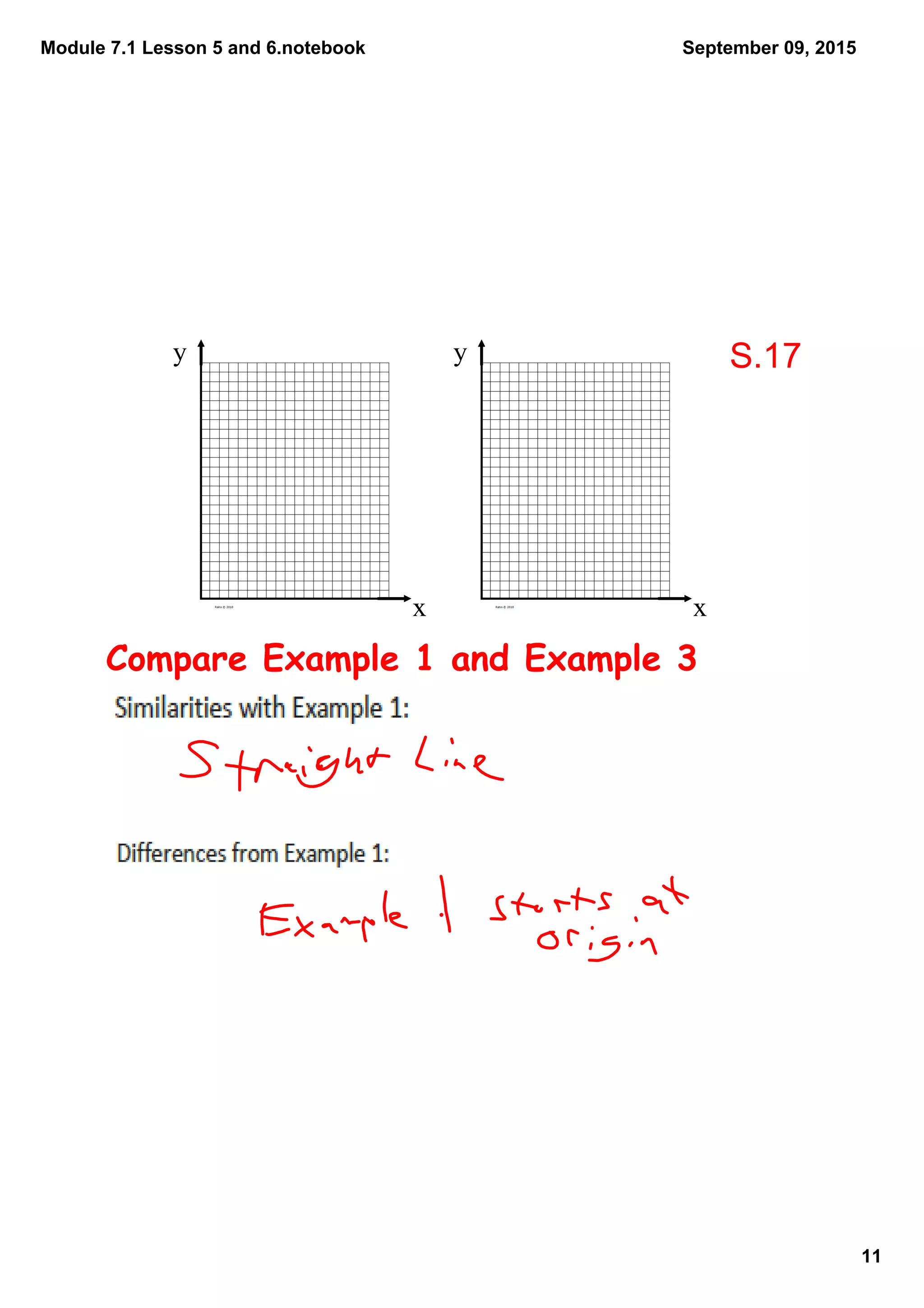 Module 7.1 Lesson 5 and 6.notebook
11
September 09, 2015
Compare Example 1 and Example 3
x
y
x
y S.17
 