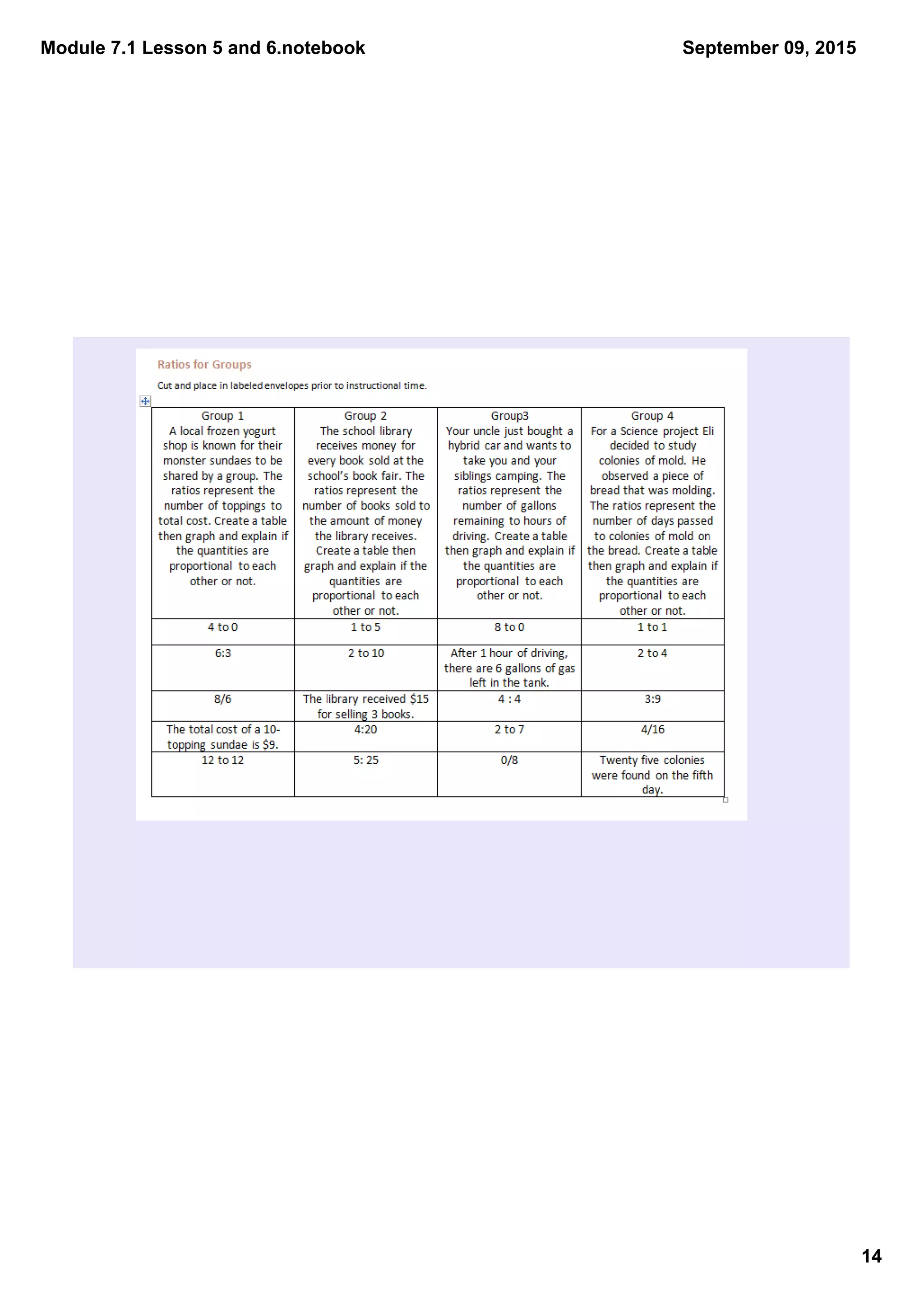 Module 7.1 Lesson 5 and 6.notebook
14
September 09, 2015
 