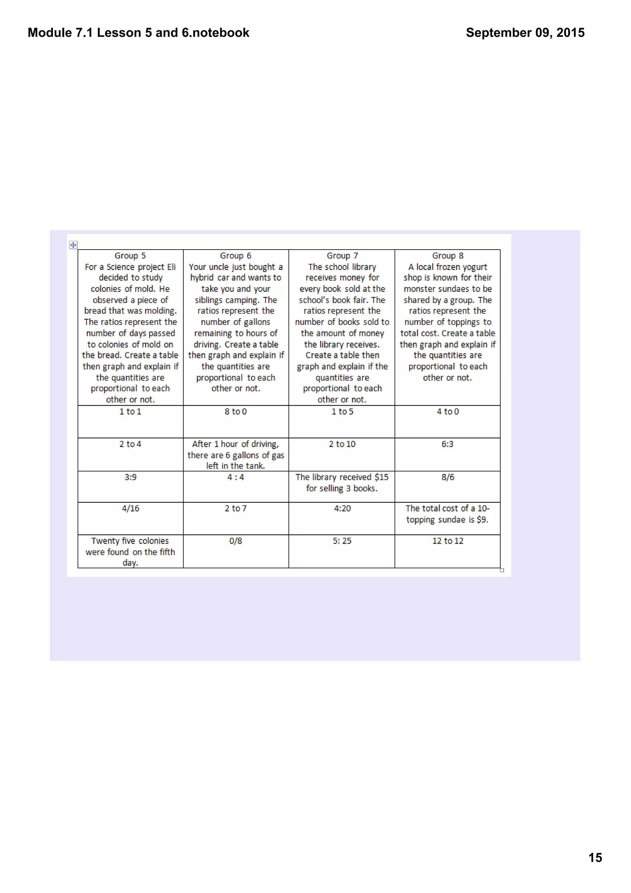 Module 7.1 Lesson 5 and 6.notebook
15
September 09, 2015
 