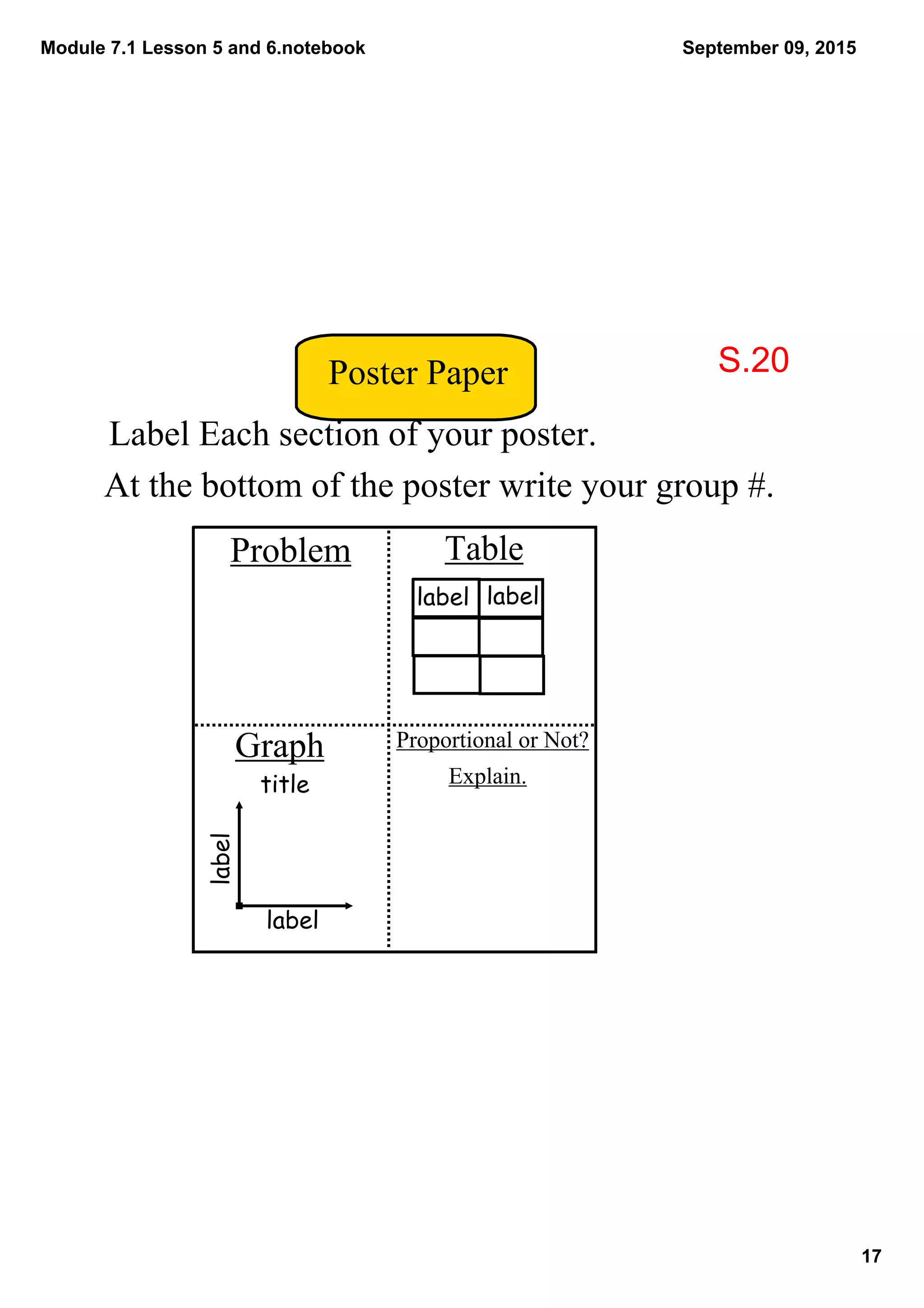 Module 7.1 Lesson 5 and 6.notebook
17
September 09, 2015
Poster Paper
Label Each section of your poster.
TableProblem
Graph Proportional or Not?
         Explain.
label label
label
label
title
At the bottom of the poster write your group #.
S.20
 