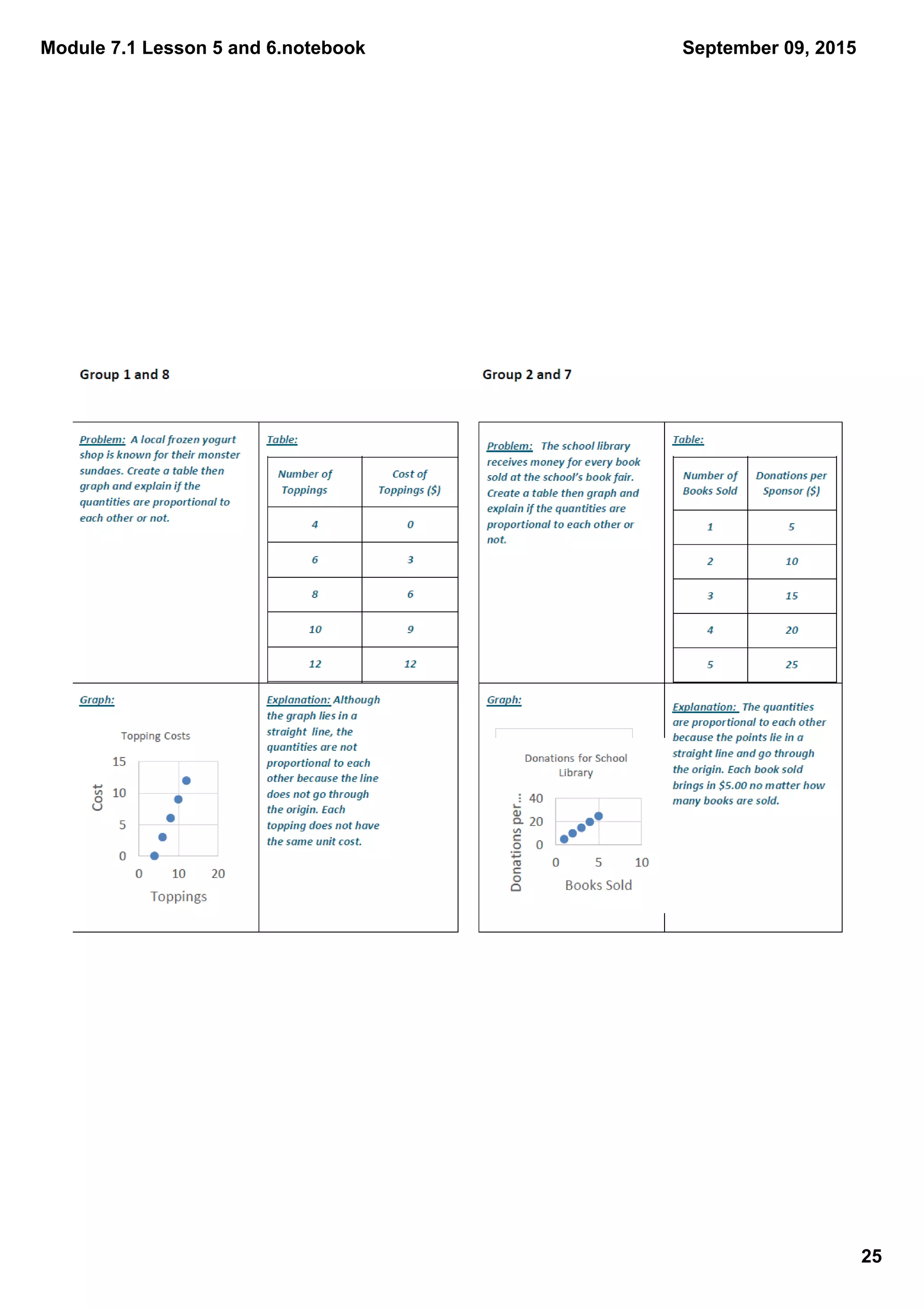 Module 7.1 Lesson 5 and 6.notebook
25
September 09, 2015
 