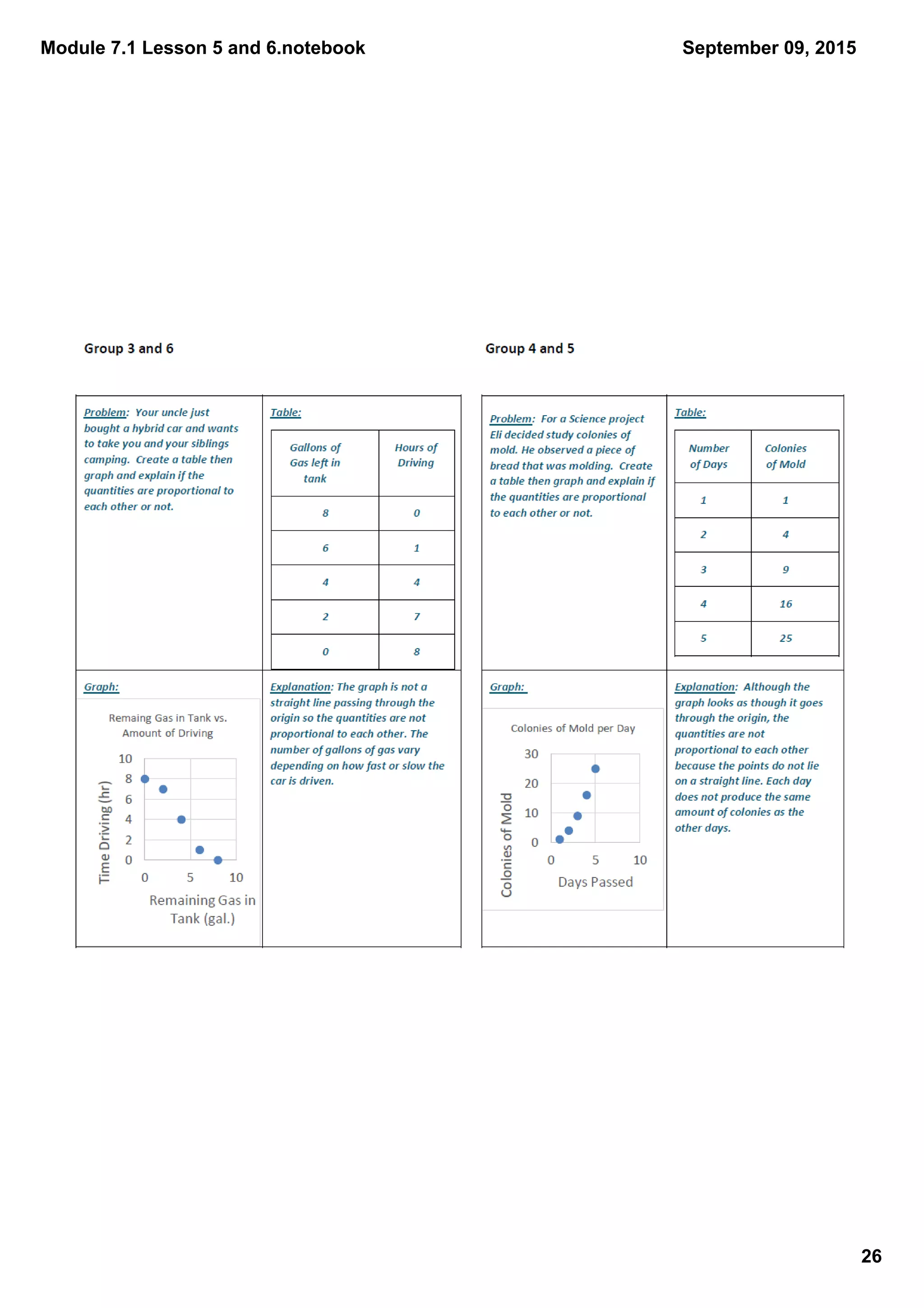 Module 7.1 Lesson 5 and 6.notebook
26
September 09, 2015
 
