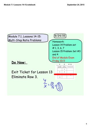 Module 7.1 Lessons 14­15.notebook
1
September 24, 2015
Module 7.1, Lessons 14-15:
Multi-Step Ratio Problems Homework:
Lesson 14 Problem set
# 1, 3, 6, 7
Lesson 15 Problem Set #3
and 4
End of Module Exam
Friday 10/2
9/24/15
Do Now:
Exit Ticket for Lesson 13
Eliminate Row 3.
x y x + y
 