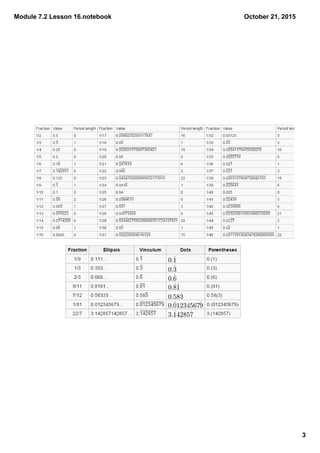 Module 7.2 lesson 16 | PDF