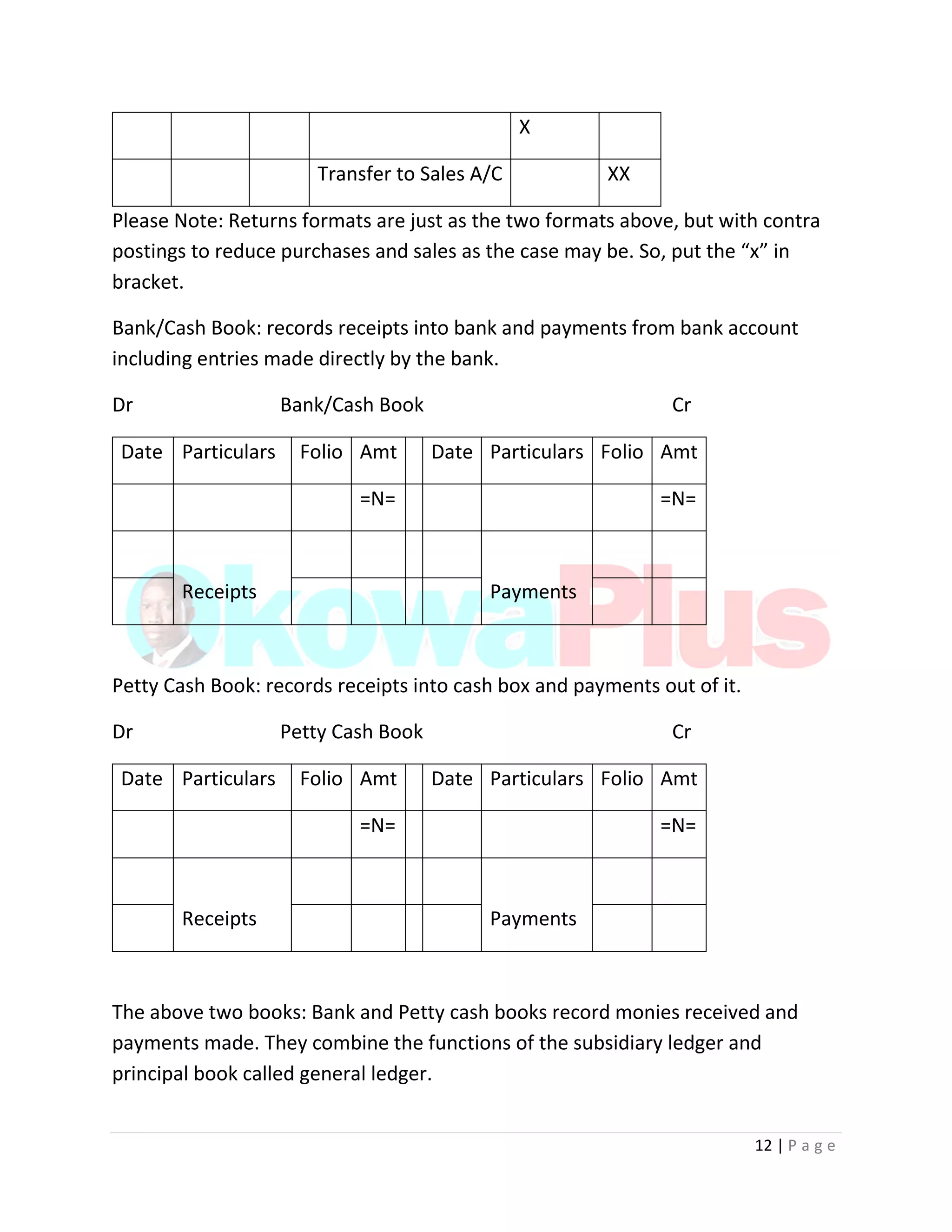 12 | P a g e
X
Transfer to Sales A/C XX
Please Note: Returns formats are just as the two formats above, but with contra
postings to reduce purchases and sales as the case may be. So, put the “x” in
bracket.
Bank/Cash Book: records receipts into bank and payments from bank account
including entries made directly by the bank.
Dr Bank/Cash Book Cr
Date Particulars Folio Amt Date Particulars Folio Amt
=N= =N=
Receipts Payments
Petty Cash Book: records receipts into cash box and payments out of it.
Dr Petty Cash Book Cr
Date Particulars Folio Amt Date Particulars Folio Amt
=N= =N=
Receipts Payments
The above two books: Bank and Petty cash books record monies received and
payments made. They combine the functions of the subsidiary ledger and
principal book called general ledger.
 