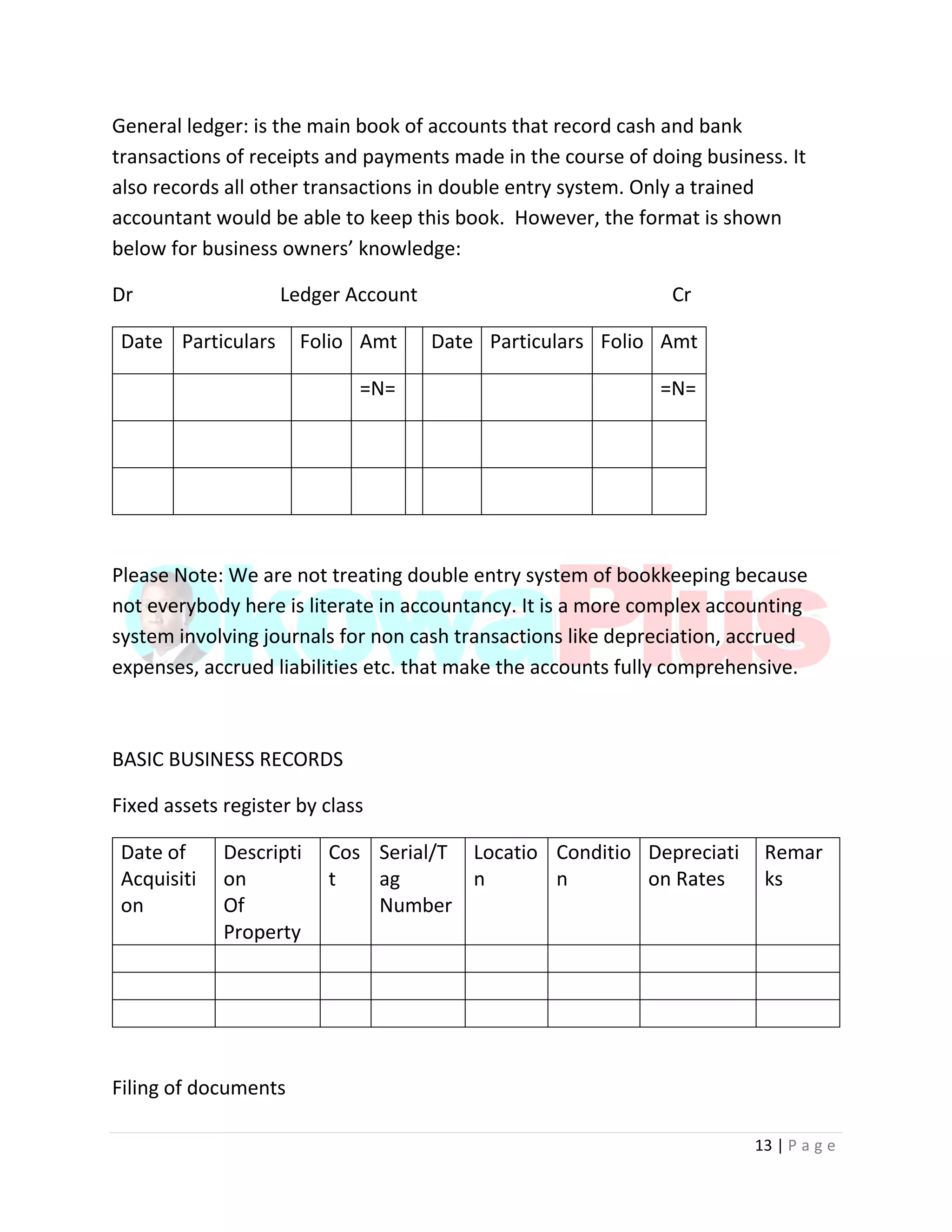 13 | P a g e
General ledger: is the main book of accounts that record cash and bank
transactions of receipts and payments made in the course of doing business. It
also records all other transactions in double entry system. Only a trained
accountant would be able to keep this book. However, the format is shown
below for business owners’ knowledge:
Dr Ledger Account Cr
Date Particulars Folio Amt Date Particulars Folio Amt
=N= =N=
Please Note: We are not treating double entry system of bookkeeping because
not everybody here is literate in accountancy. It is a more complex accounting
system involving journals for non cash transactions like depreciation, accrued
expenses, accrued liabilities etc. that make the accounts fully comprehensive.
BASIC BUSINESS RECORDS
Fixed assets register by class
Date of
Acquisiti
on
Descripti
on
Of
Property
Cos
t
Serial/T
ag
Number
Locatio
n
Conditio
n
Depreciati
on Rates
Remar
ks
Filing of documents
 