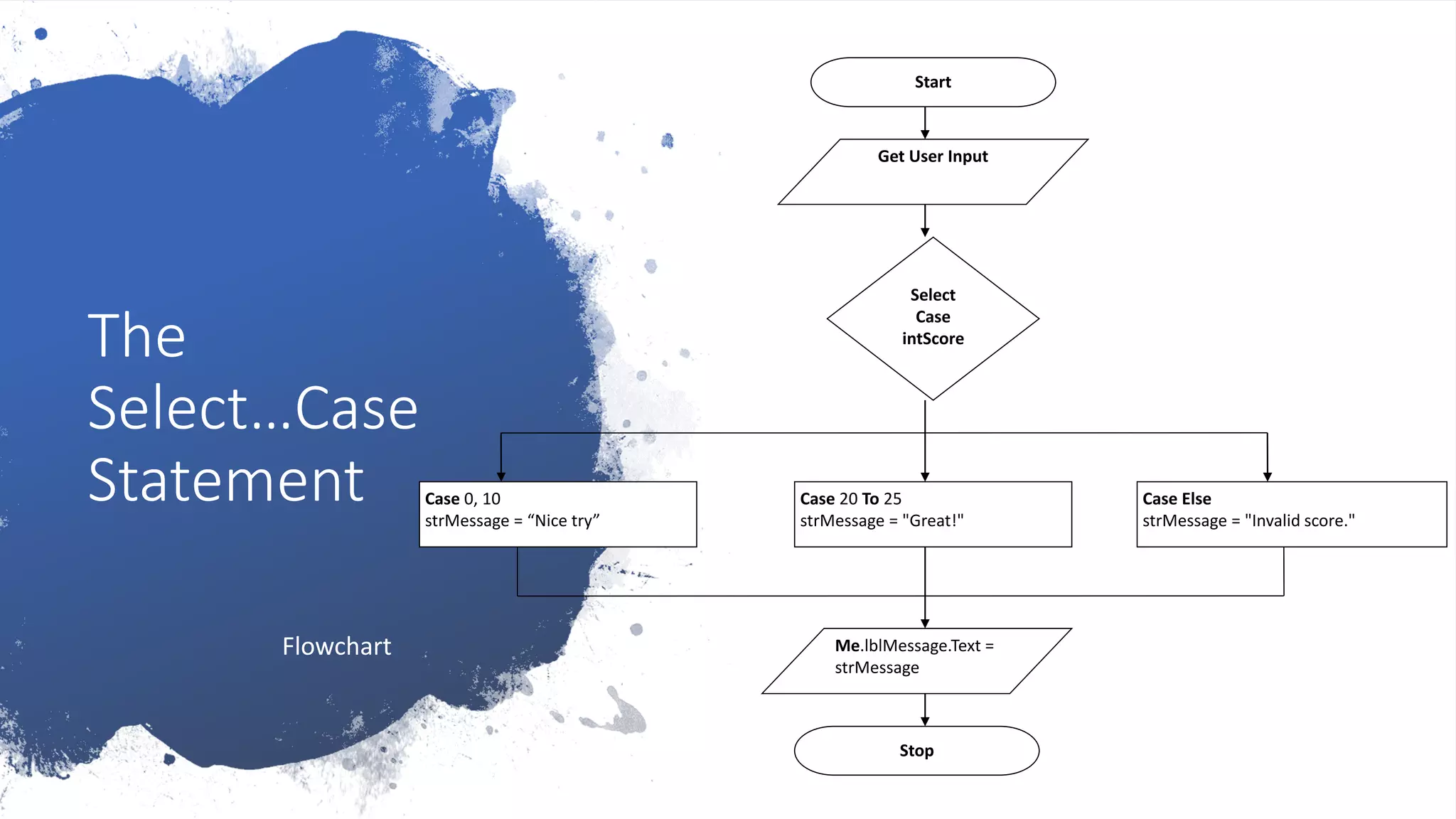 The
Select…Case
Statement
Start
Get User Input
Me.lblMessage.Text =
strMessage
Stop
Select
Case
intScore
Case 0, 10
strMessage = “Nice try”
Case 20 To 25
strMessage = "Great!"
Case Else
strMessage = "Invalid score."
Flowchart
 