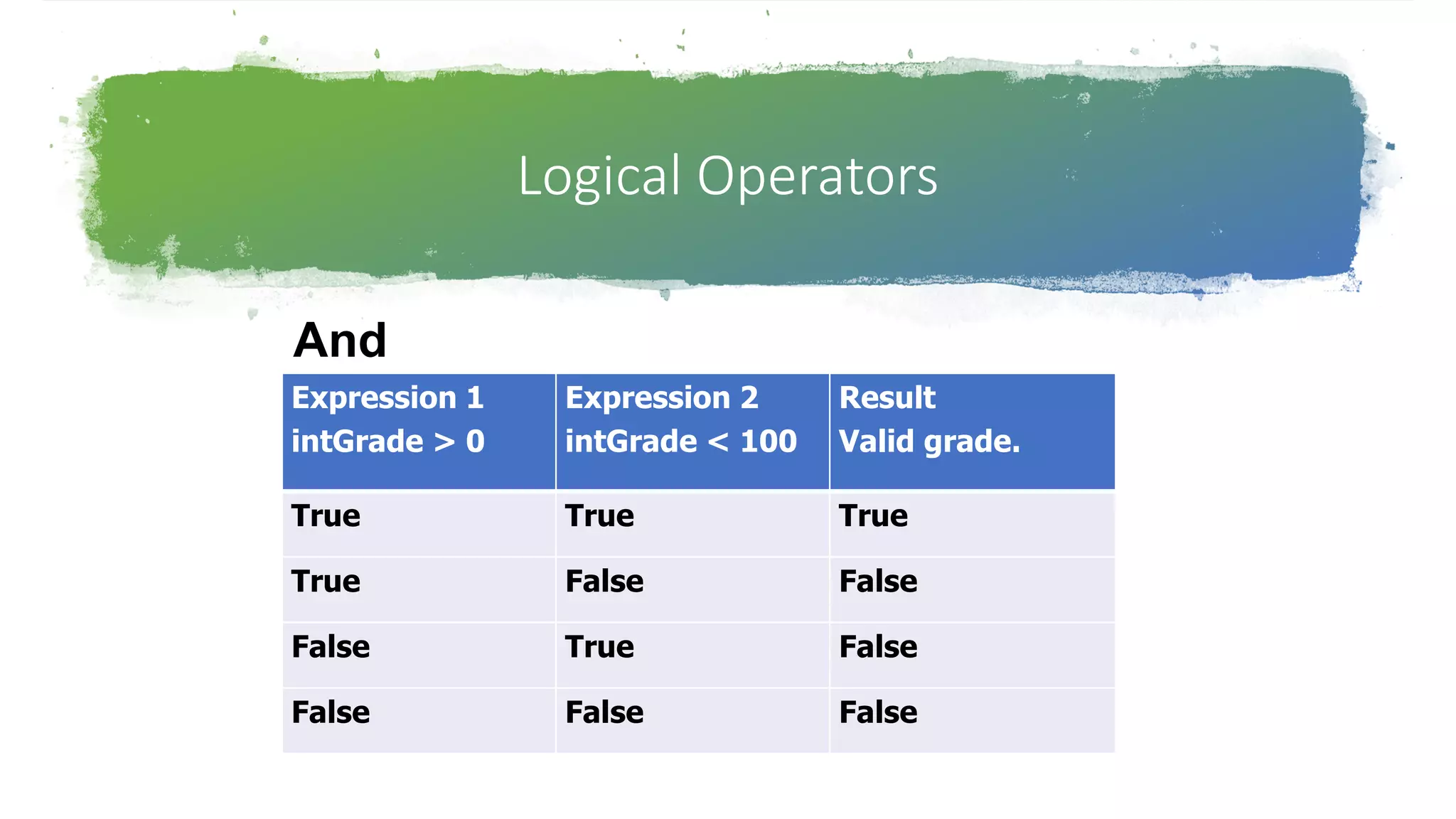 Logical Operators
And
Expression 1
intGrade > 0
Expression 2
intGrade < 100
Result
Valid grade.
True True True
True False False
False True False
False False False
 