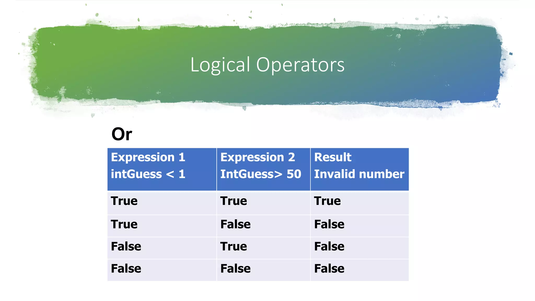 Logical Operators
Or
Expression 1
intGuess < 1
Expression 2
IntGuess> 50
Result
Invalid number
True True True
True False False
False True False
False False False
 