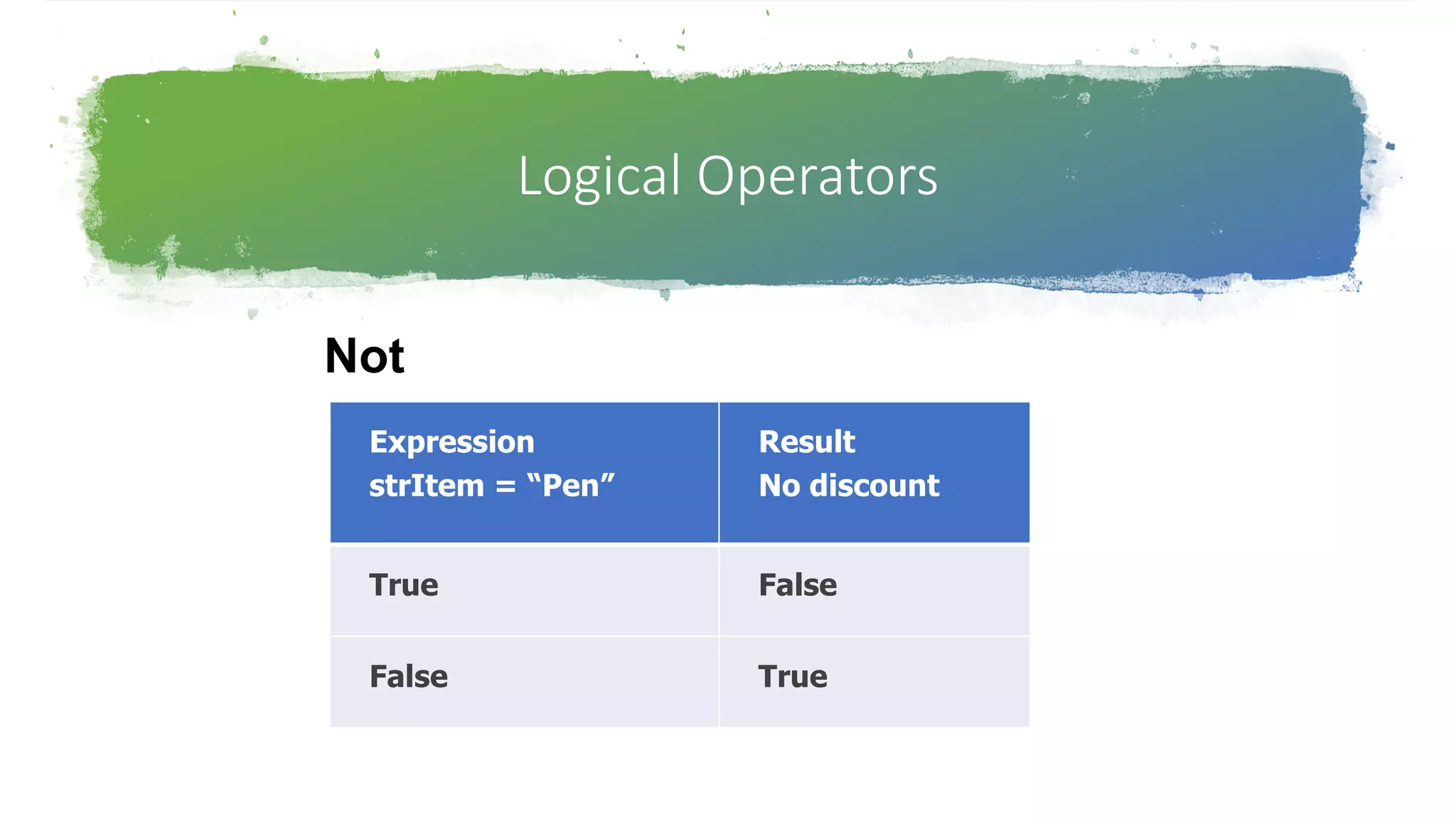 Logical Operators
Not
Expression
strItem = “Pen”
Result
No discount
True False
False True
 