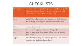 CHECKLISTS
 