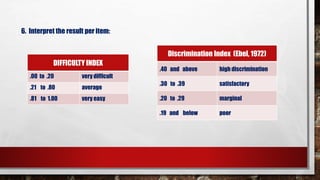 6. Interpret the result per item:
DIFFICULTY INDEX
.00 to .20 very difficult
.21 to .80 average
.81 to 1.00 very easy
Discrimination Index (Ebel, 1972)
.40 and above high discrimination
.30 to .39 satisfactory
.20 to .29 marginal
.19 and below poor
 