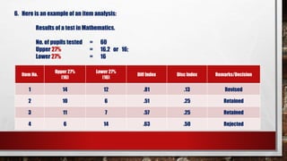 6. Here is an example of an item analysis:
Results of a test in Mathematics.
No. of pupils tested = 60
Upper 27% = 16.2 or 16;
Lower 27% = 16
Item No.
Upper 27%
(16)
Lower 27%
(16)
Diff Index Disc Index Remarks/Decision
1 14 12 .81 .13 Revised
2 10 6 .51 .25 Retained
3 11 7 .57 .25 Retained
4 6 14 .63 .50 Rejected
 