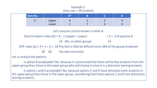 Example 2:
Class size = 28 students
Let’s assume correct answer is letter A.
Discrimination index (D) = 4 – 1 (Upper – Lower) = 3 = .214 positive D
14 (No. in either group) 14
Diff. Index (p) = 4 + 1 = 5 = .18 The test is little bit difficult (only 18% of the group answered
28 28 the item correctly).
Let us analyze the options:
Is option B acceptable? Yes, because it is presumed that there will be few students from the
upper group than those in the lower group who will choose it since it is a distractor (wrong answer).
Is option c and D acceptable? No, because options C and D have attracted more students in
the upper group than those in the lower group, considering that these options C and D are distractors
(wrong answers).
Item No. A* B C D
2 Upper
Lower
4
1
1
7
5
3
4
3
 
