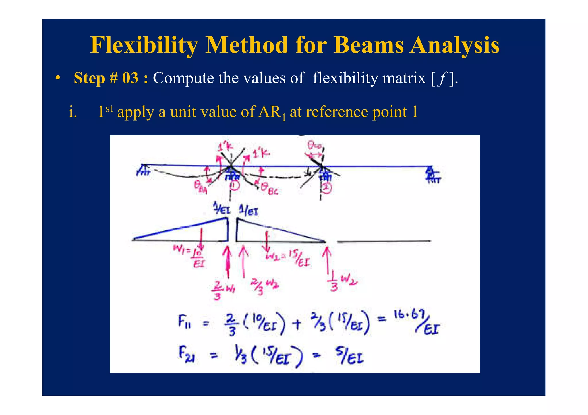 Flexibility Method for Beams Analysis
• Step # 03 : Compute the values of flexibility matrix [ f ].
i. 1st apply a unit value of AR1 at reference point 1
 