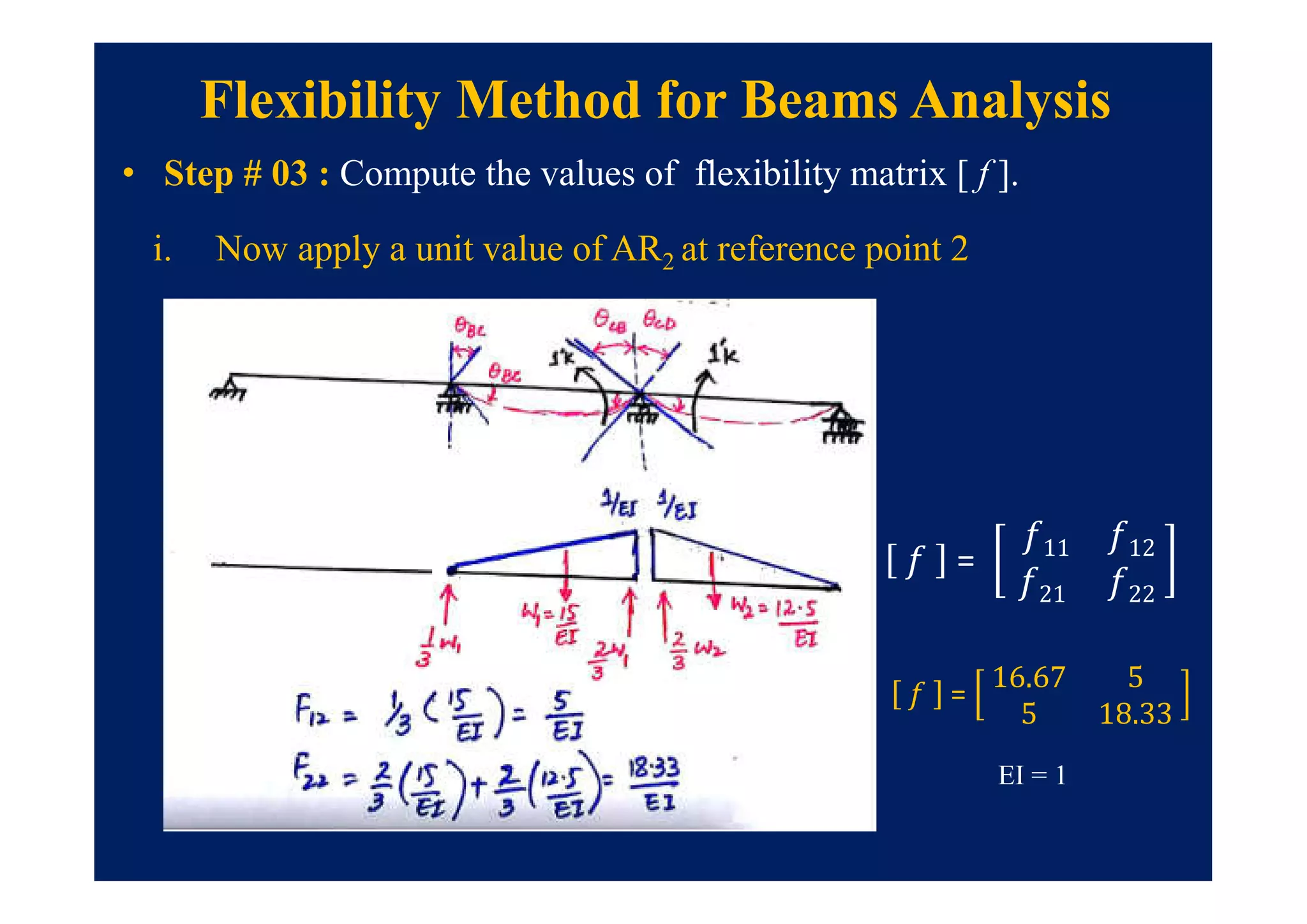 Flexibility Method for Beams Analysis
• Step # 03 : Compute the values of flexibility matrix [ f ].
i. Now apply a unit value of AR2 at reference point 2
= 11 12
21 22
=
16.67 5
5 18.33
EI = 1
 