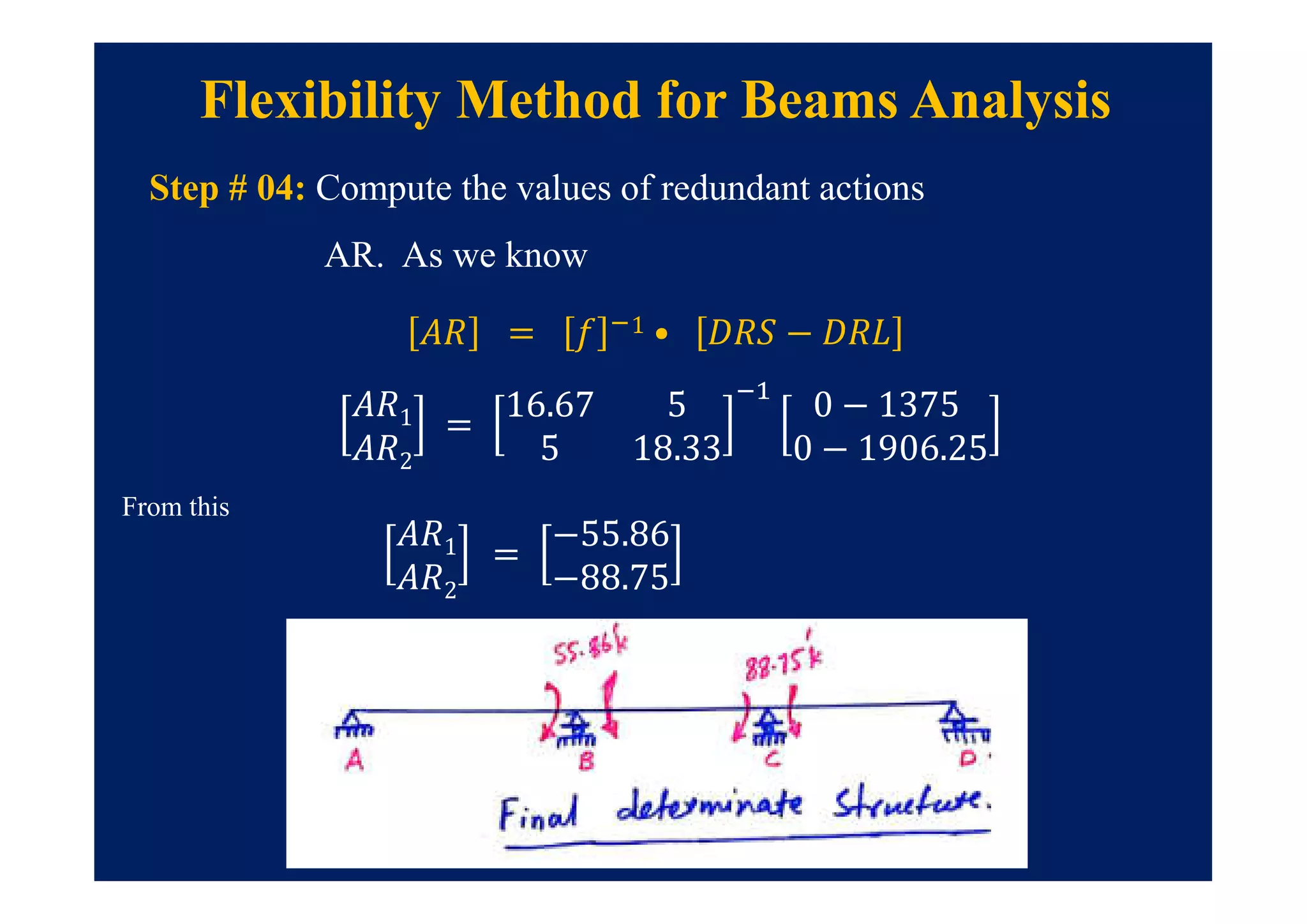 Flexibility Method for Beams Analysis
Step # 04: Compute the values of redundant actions
AR. As we know
= 1 • −
From this
1
2
=
−55.86
−88.75
1
2
=
16.67 5
5 18.33
0 − 1375
0 − 1906.25
 