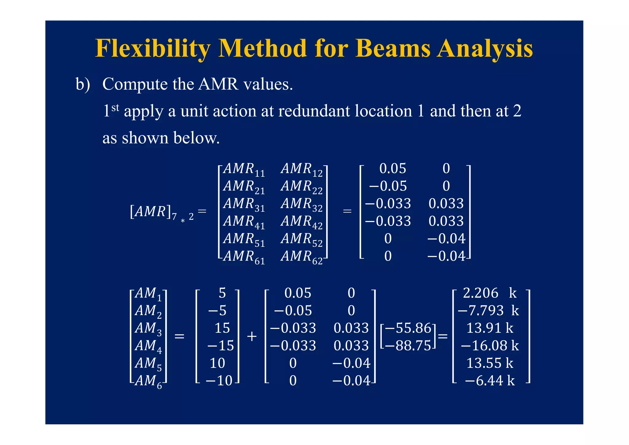 b) Compute the AMR values.
1st apply a unit action at redundant location 1 and then at 2
as shown below.
Flexibility Method for Beams Analysis
7 ∗ 2 =
11 12
21 22
31 32
41 42
51 52
61 62
=
0.05 0
−0.05 0
−0.033 0.033
−0.033 0.033
0 −0.04
0 −0.04
1
2
3
4
5
6
=
5
−5
15
−15
10
−10
+
0.05 0
−0.05 0
−0.033 0.033
−0.033 0.033
0 −0.04
0 −0.04
−55.86
−88.75
=
2.206 k
−7.793 k
13.91 k
−16.08 k
13.55 k
−6.44 k
 