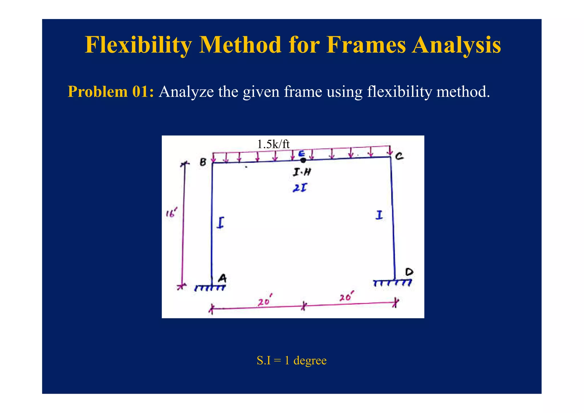 Problem 01: Analyze the given frame using flexibility method.
Flexibility Method for Frames Analysis
S.I = 1 degree
1.5k/ft
 