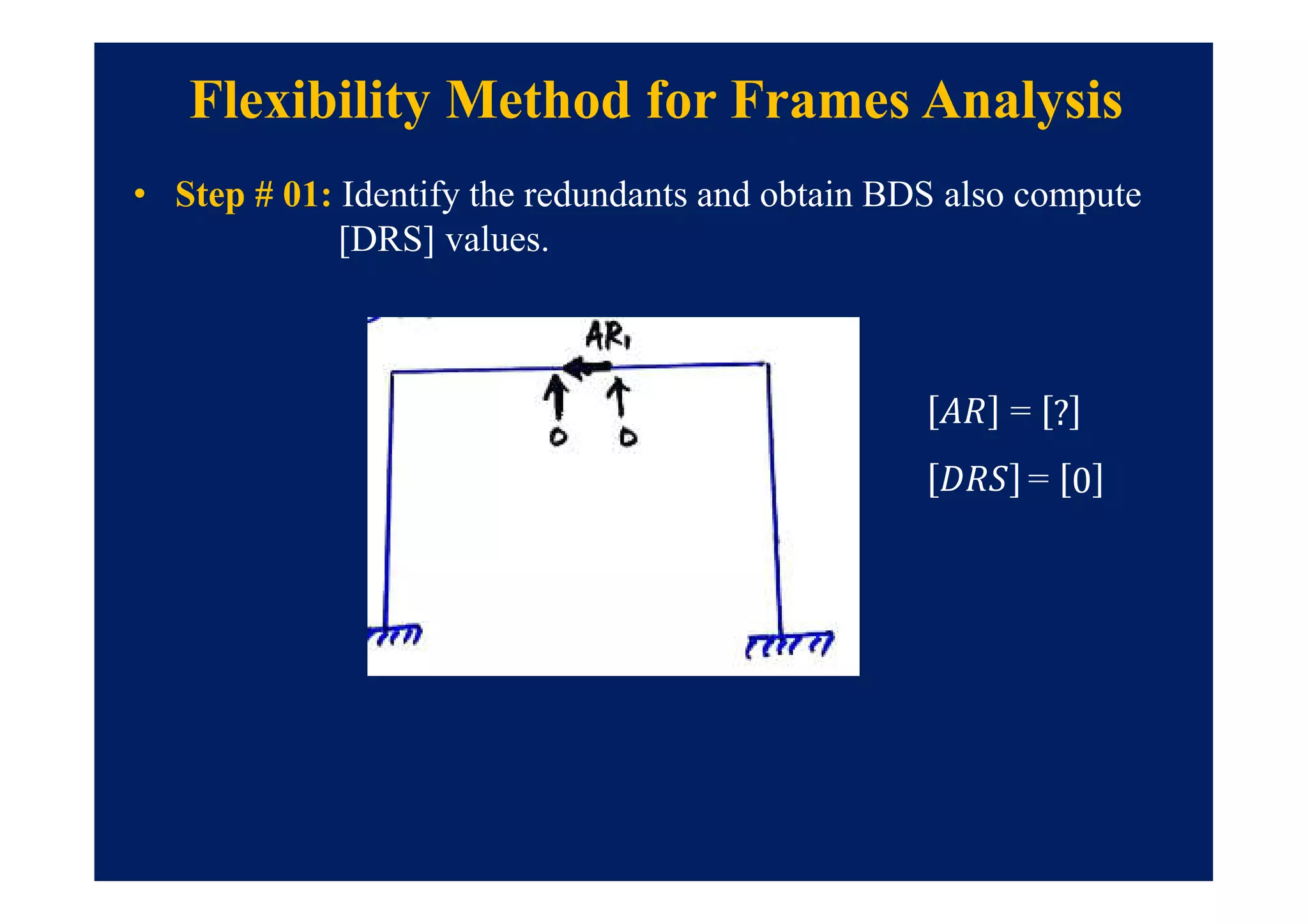 • Step # 01: Identify the redundants and obtain BDS also compute
[DRS] values.
Flexibility Method for Frames Analysis
= ?
= 0
 