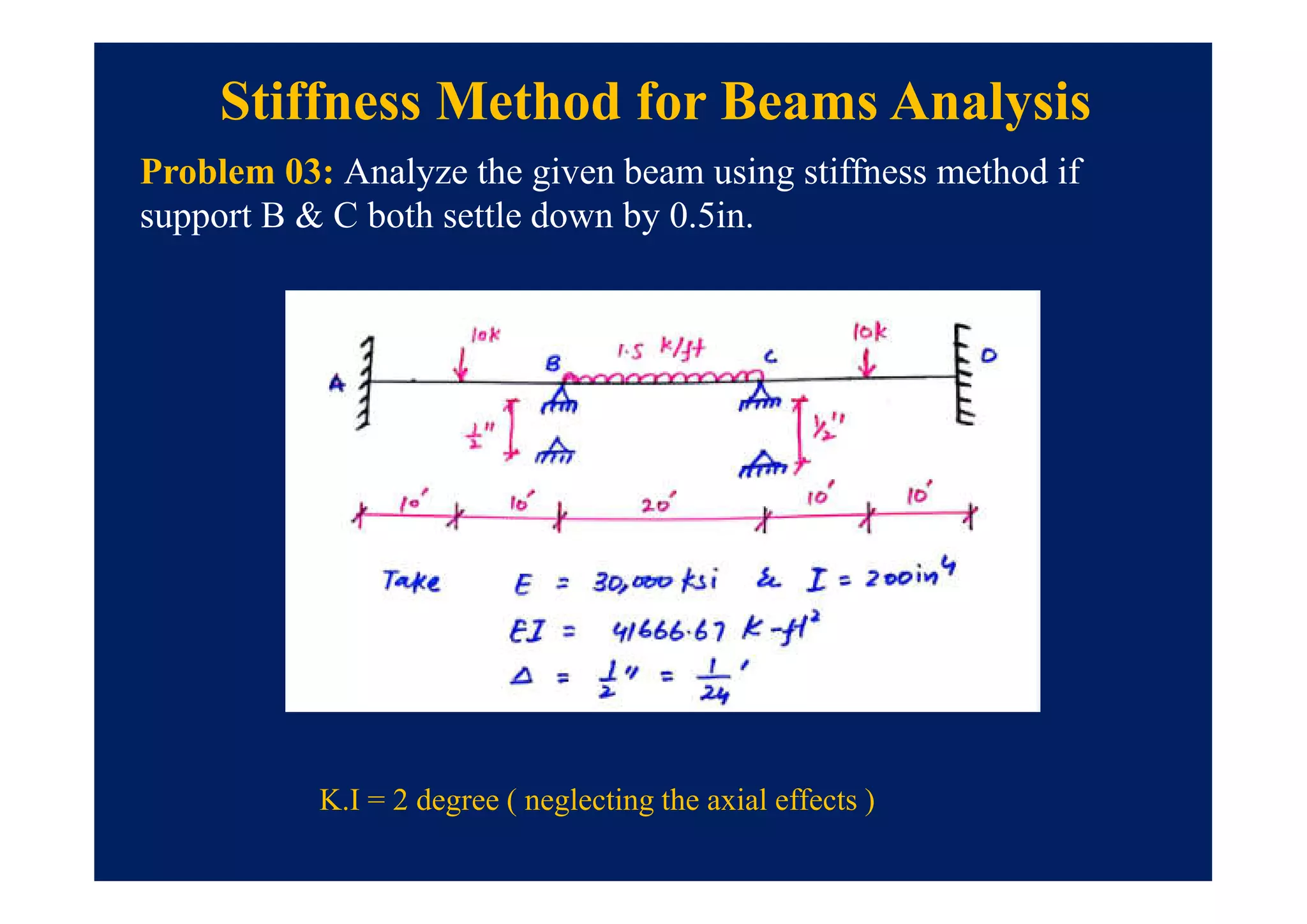 Problem 03: Analyze the given beam using stiffness method if
support B & C both settle down by 0.5in.
K.I = 2 degree ( neglecting the axial effects )
Stiffness Method for Beams Analysis
 