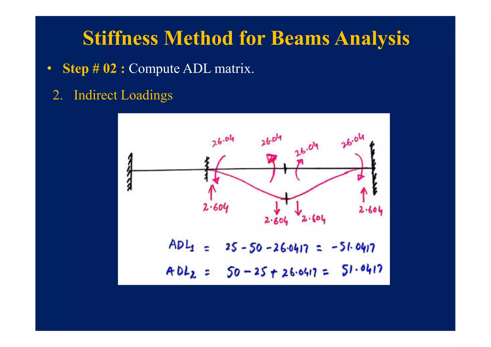 • Step # 02 : Compute ADL matrix.
Stiffness Method for Beams Analysis
2. Indirect Loadings
 