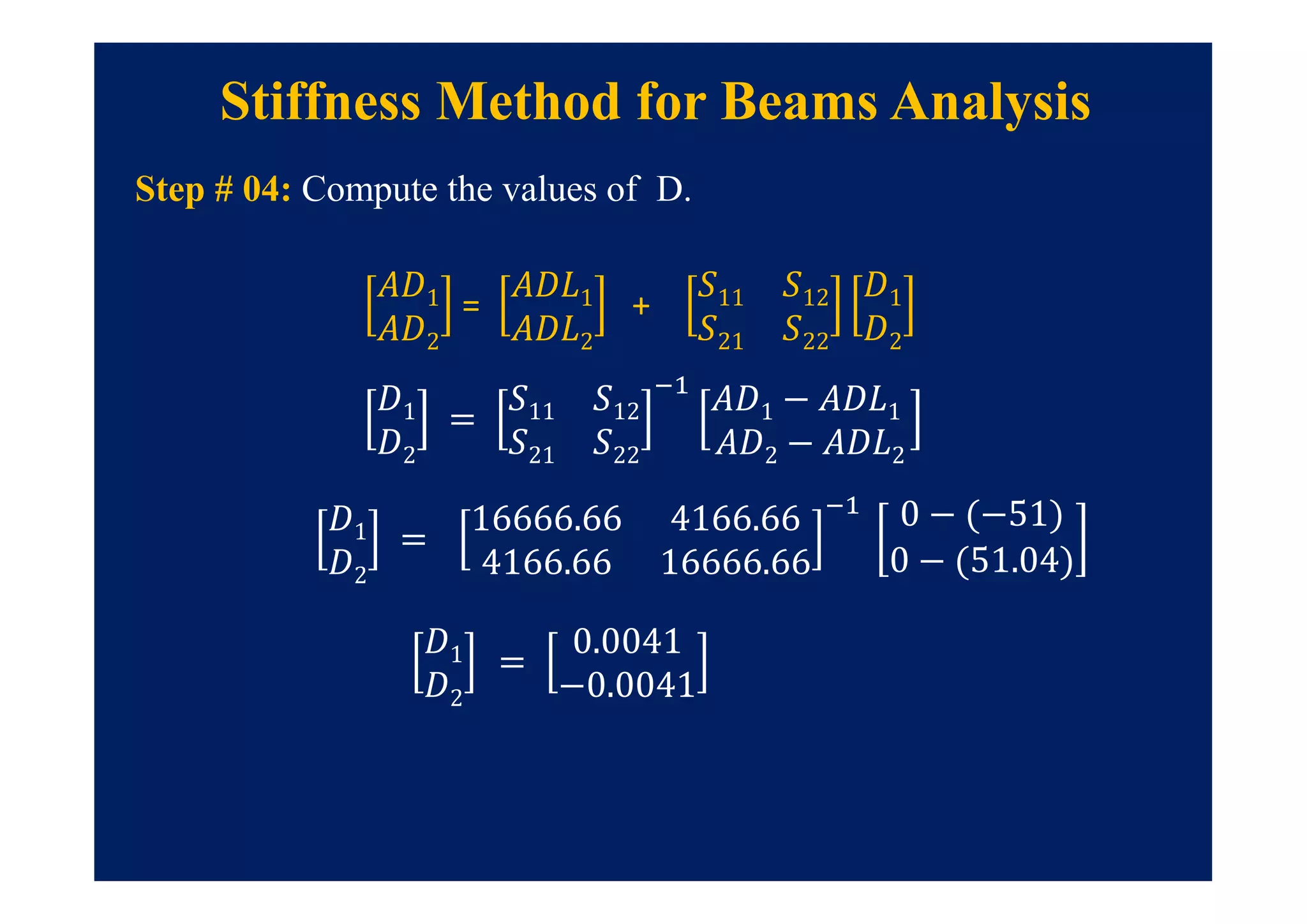 Step # 04: Compute the values of D.
1
2
= 1
2
+ 11 12
21 22
1
2
Stiffness Method for Beams Analysis
1
2
= 11 12
21 22
1 − 1
2 − 2
1
2
=
16666.66 4166.66
4166.66 16666.66
0 − (−51)
0 − (51.04)
1
2
=
0.0041
−0.0041
 