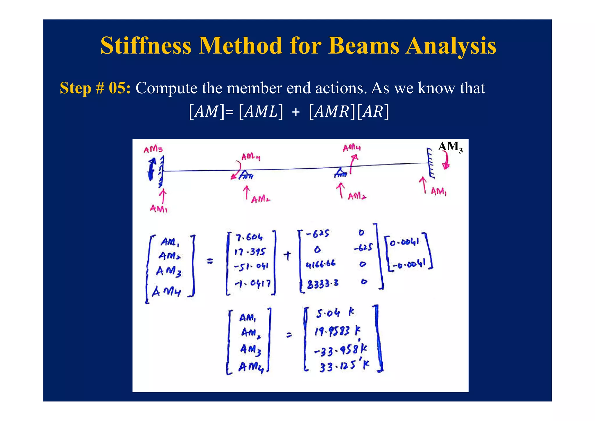 Step # 05: Compute the member end actions. As we know that
= +
Stiffness Method for Beams Analysis
AM3
 