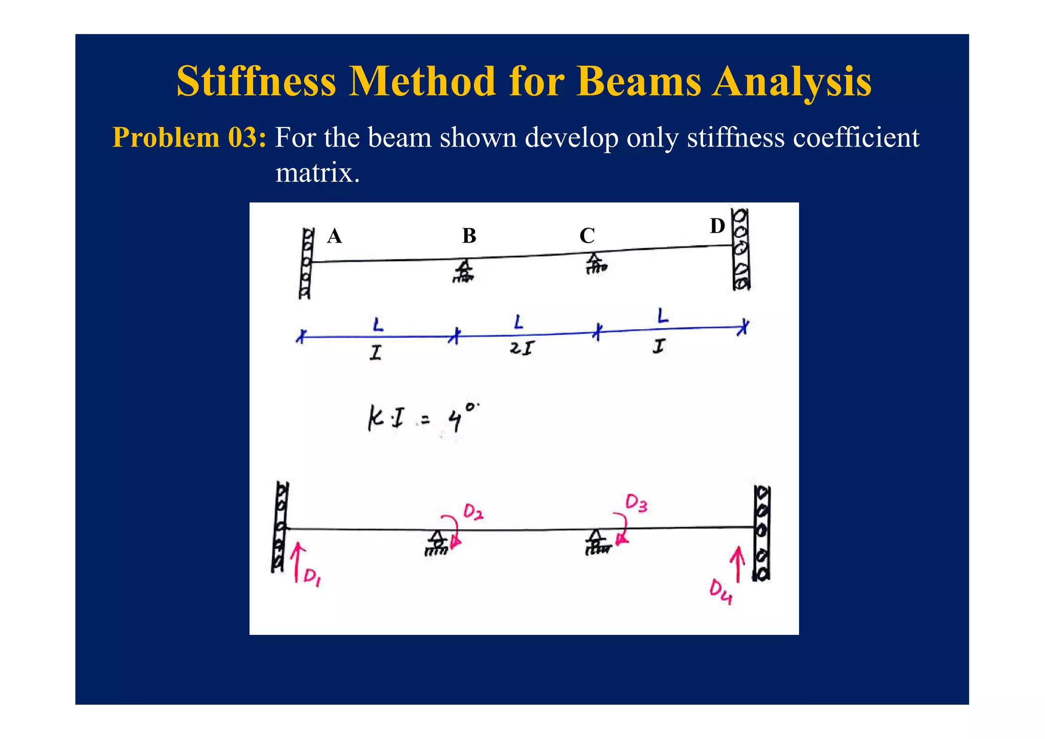 Problem 03: For the beam shown develop only stiffness coefficient
matrix.
Stiffness Method for Beams Analysis
A B C D
 