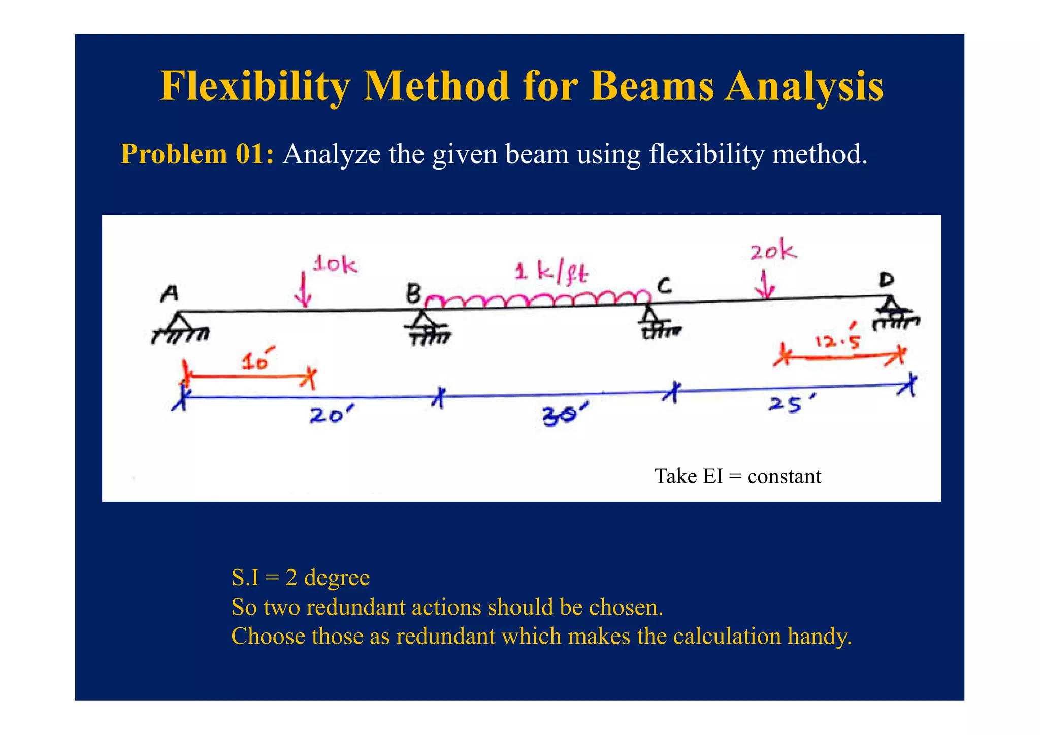 Flexibility Method for Beams Analysis
Problem 01: Analyze the given beam using flexibility method.
S.I = 2 degree
So two redundant actions should be chosen.
Choose those as redundant which makes the calculation handy.
Take EI = constant
 