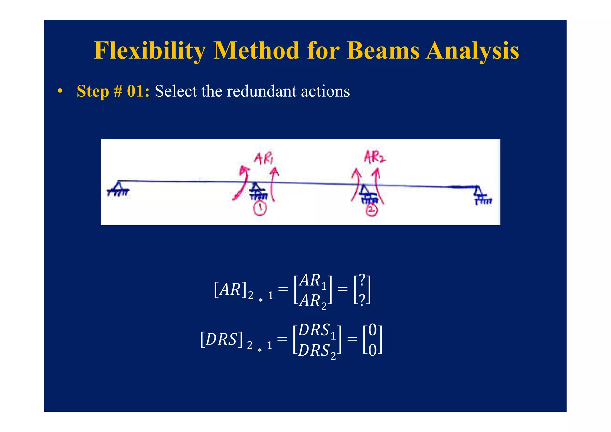 Flexibility Method for Beams Analysis
• Step # 01: Select the redundant actions
2 ∗ 1 = 1
2
=
?
?
2 ∗ 1 = 1
2
=
0
0
 