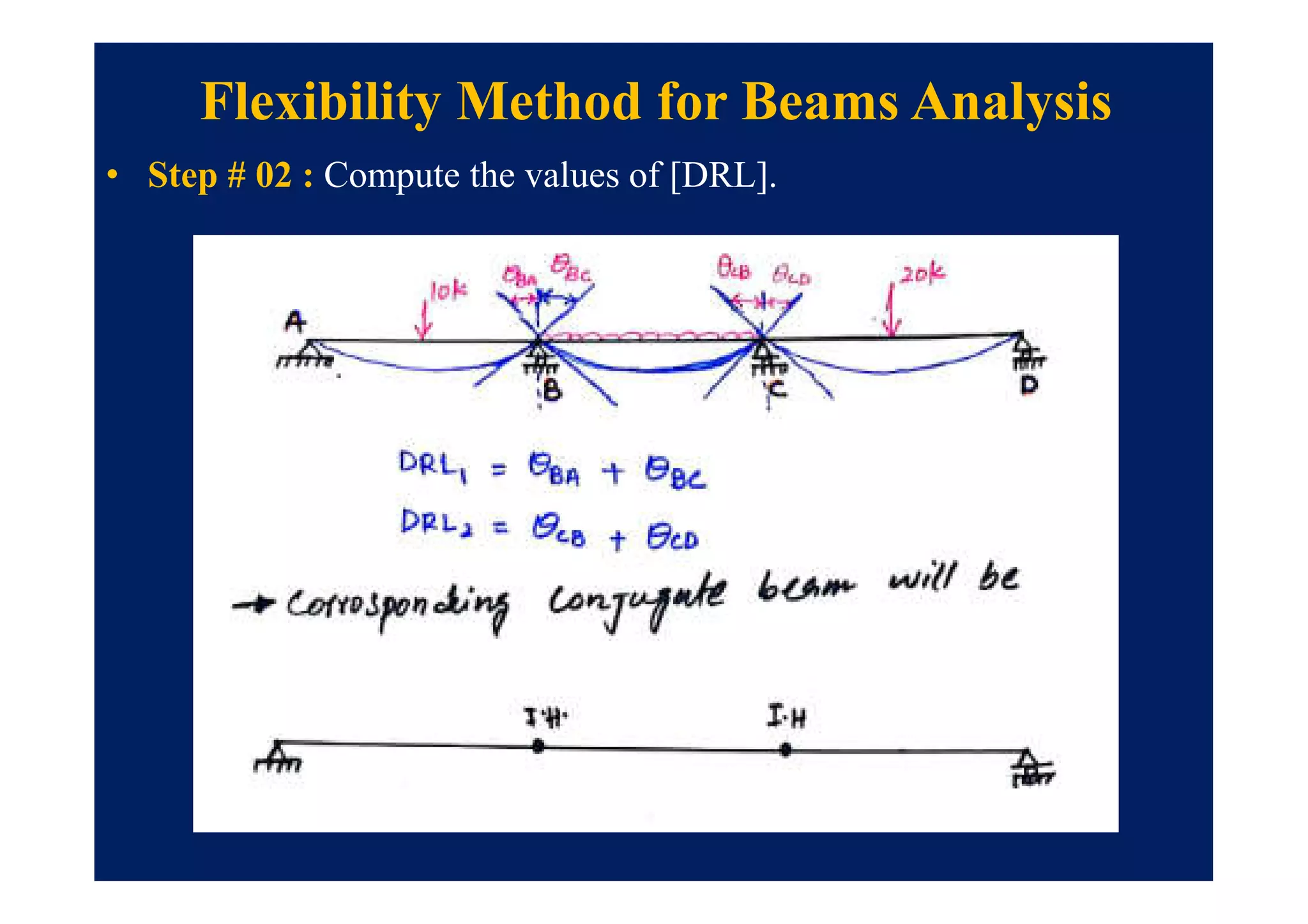 • Step # 02 : Compute the values of [DRL].
Flexibility Method for Beams Analysis
 