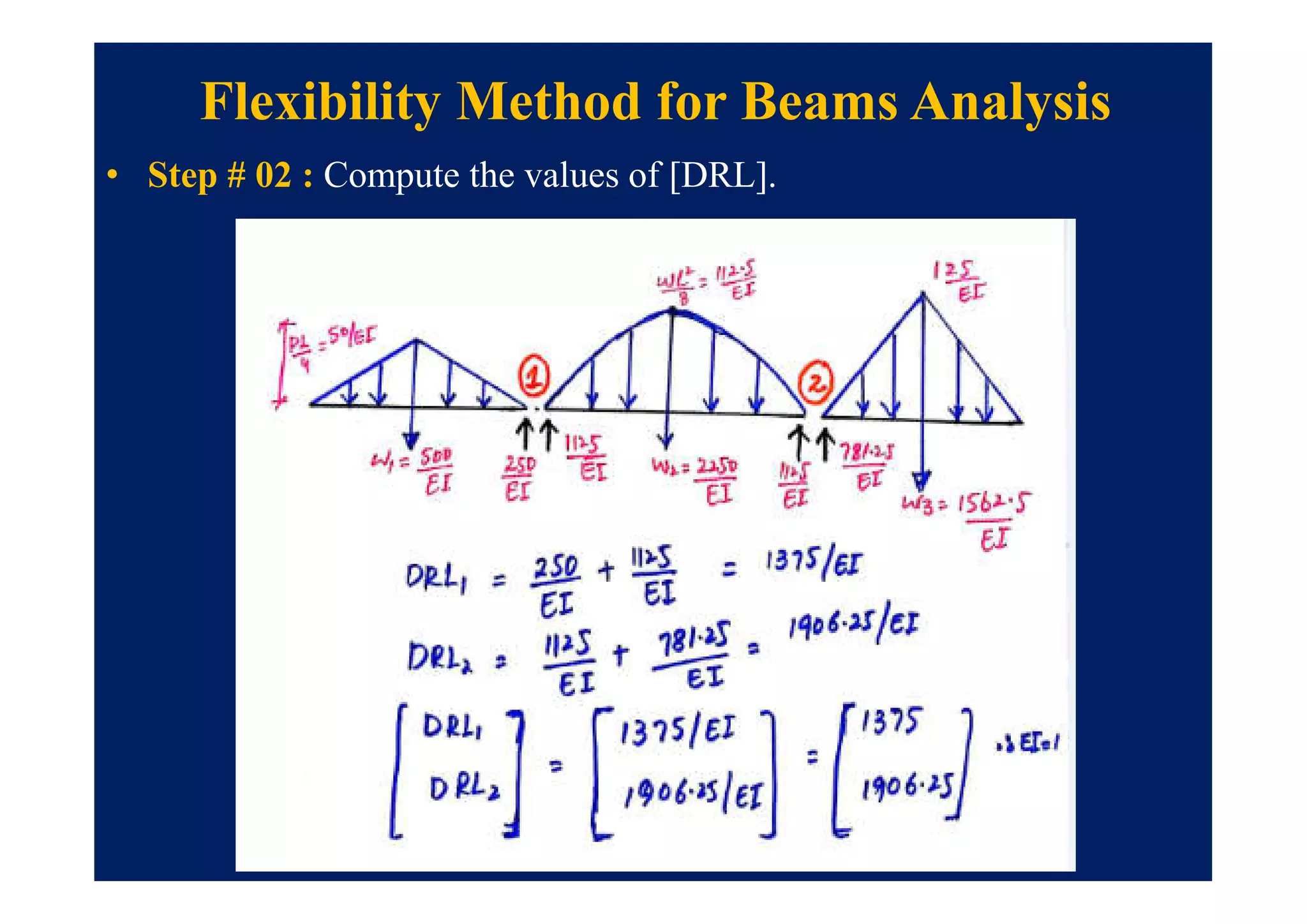 • Step # 02 : Compute the values of [DRL].
Flexibility Method for Beams Analysis
 