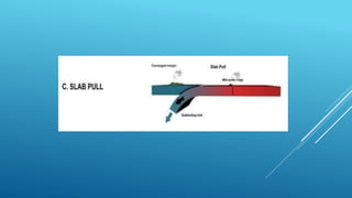 sCIENCE 10-module7.pptx