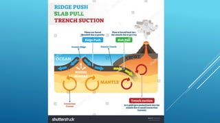 sCIENCE 10-module7.pptx